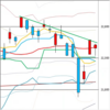 日足　日経２２５先物・ダウ・ナスダック　２０２０年８月６日
