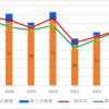 【2023】向陽高校(国際科学)の一般入試倍率