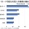 仮想通貨化する不動産投資