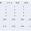 2023/4/10日大引け時点のJリート銘柄の騰落数（騰落レシオが最高の種別は？）