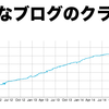 YAPCでおもしろ発表してきた