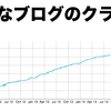 YAPCでおもしろ発表してきた