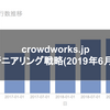 crowdworks.jpのエンジニアリング戦略(2019年6月現在)