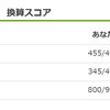 TOEICの模試