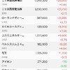日本株の保有状況（20240210）
