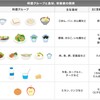 糖尿病について　栄養学に基づく食事の違和感