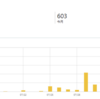 ブログを初めて半月　読者100人達成！分析してみる