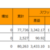 2015年12月の収益