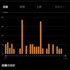 ランニング月間まとめ　2023年4月　188km　息抜き期間？