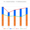 【2023(2024春入試)】半田農業(施設園芸)～第１回進路希望調査