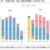 ギターを50代、60代で始めるとしたら