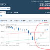 【2020年11月6日のリスク資産】日経平均２万円５千の天井を超えるか