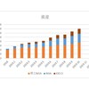 【資産運用】　10月結果