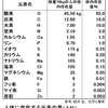 じじぃの「資源戦争・リン鉱石・グアノ戦争って何？ケミストリー世界史」