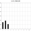 2025年2月までの成果