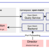 Open Matchを使ったローカル開発を考える