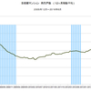 2016/6　首都圏マンション発売戸数　前年同月比　-12.9%　△