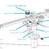 不可解な　Klaudio トンアーム