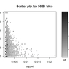 アソシエーション分析可視化パッケージarulesViz