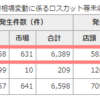 XMで資金10倍を狙う具体的なトレード手法について解説