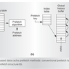 Data Cache Prefetching Using a Global History Bufferの論文を読む (1.基本的な構成)