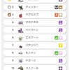 【ポケモンSV】仲間大会おきみやげ1on1　結果などの総括