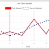 Chart.js ２本縦線を引いて間を塗りつぶす。