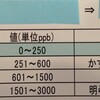 ここ数カ月間悩んでいた症状に挑む（後編）