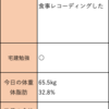 何もしない方が体調良くない