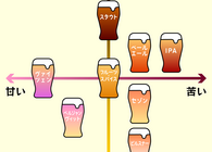 クラフトビールおすすめ＆ランキング。ネット通販で買えるビールを識者が厳選