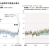 【国連IPCC 6次評価報告書】疑いのない地球温暖化、激しさ増す異常気象、その原因に人間の活動を指摘