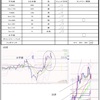 4月7日トレード＋1305円