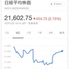 2018年 12月12日 日経平均株価