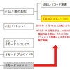 ドコモの「d払い」が電子マネー「iD」による「かざす」決済可能に 、また「dカード mini」を「d払い」に統合しAndroidユーザーに提供