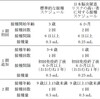 お母さんからの質問「日本脳炎ワクチン生後6ヶ月からの接種で抗体がつきますか？」