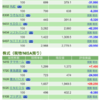 保有銘柄について(2020年9月17日)