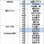 就活とジャニオタとわたし 無 就活とジャニオタとわたし 無
