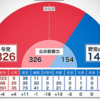 過去衆議院選挙の結果から見た2017年 注目選挙区と激戦区予想【近畿】