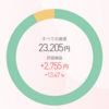 ポイント株投資について(2021年8月)