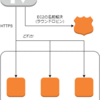 【追記しました】Qiitaのインフラを掘った