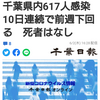 【新型コロナ速報】千葉県内617人感染　10日連続で前週下回る　死者はなし（千葉日報オンライン） - Yahoo!ニュース