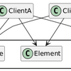 【オブジェクト指向のこころ】6章 Facadeパターン