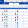 12月20日の結果発表とインが有利な水面競艇場【冬期ver.】