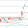 日足　日経２２５先物・ダウ・ナスダック　２０１８／１／１０　