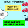 資本ストック調整原理とは？伸縮的加速子や新古典派の理論を解説