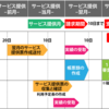 介護保険請求とは