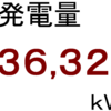 ２０２２年１１月分発電量