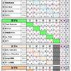 予選の結果～第34回東北カーリング選手権大会