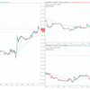 ＋9,110円。ドル円は117円で上値を抑えられ、ドル安継続か。コロナ相場は続く。。