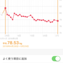 おっちーのブログ